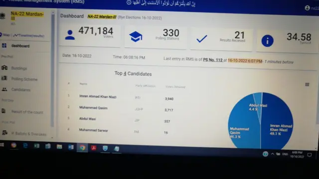 عمران خان، الیکشن