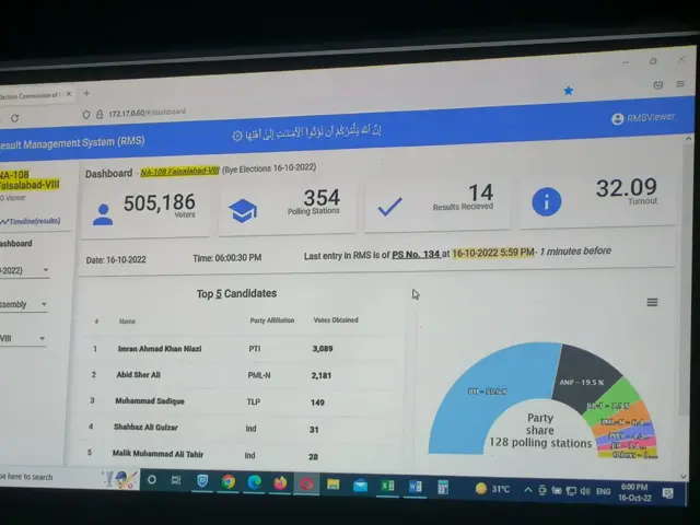 الیکشن کمیشن