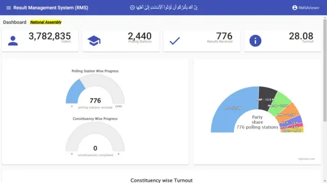 قومی اسمبلی