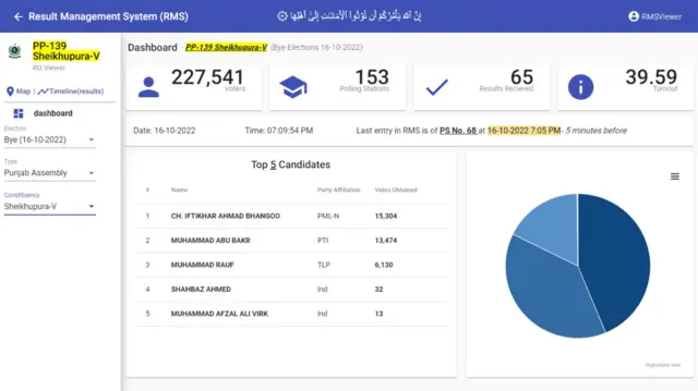پی پی 139 شیخوپورہ