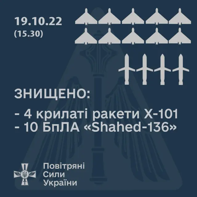 Повітряні сили України