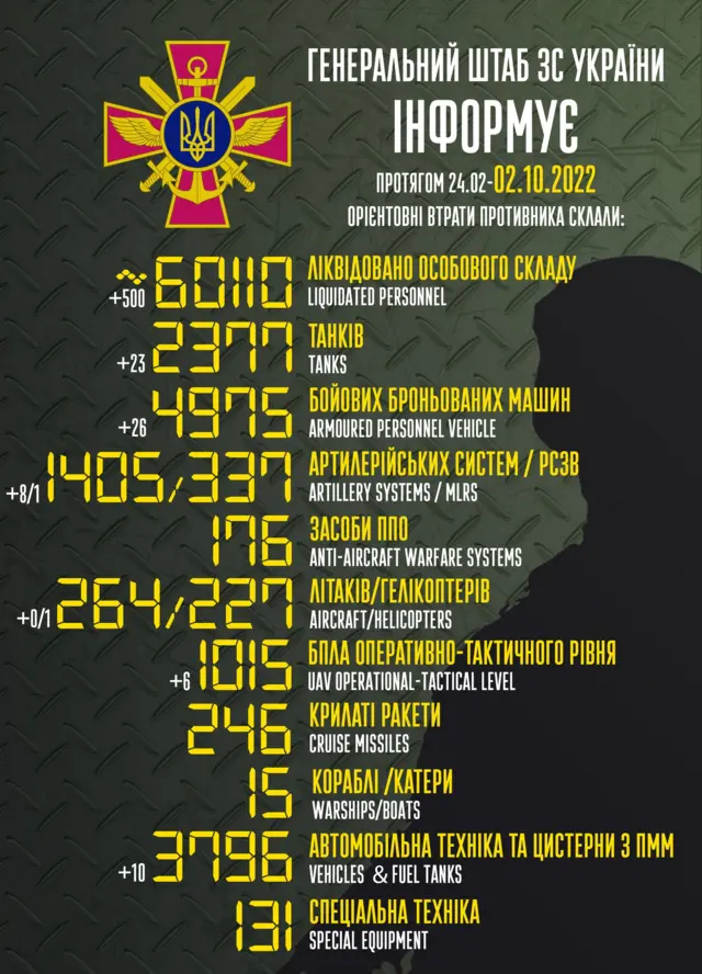 втрати
