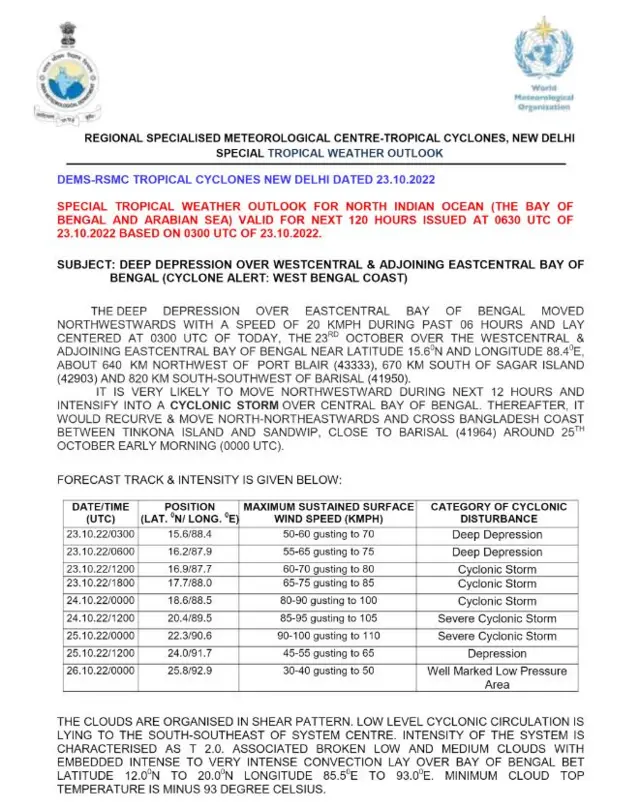 मौसम विभाग