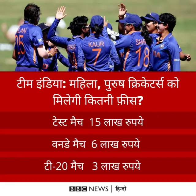 भारतीय महिला क्रिकेट टीम