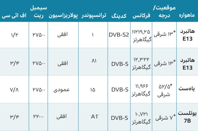 مشخصات جدید تلویزیون بی‌بی‌سی فارسی