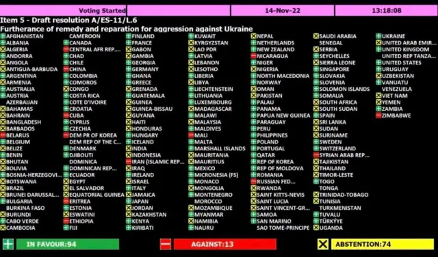 голосование по резолюции против России в ГА ООН 14.11.22