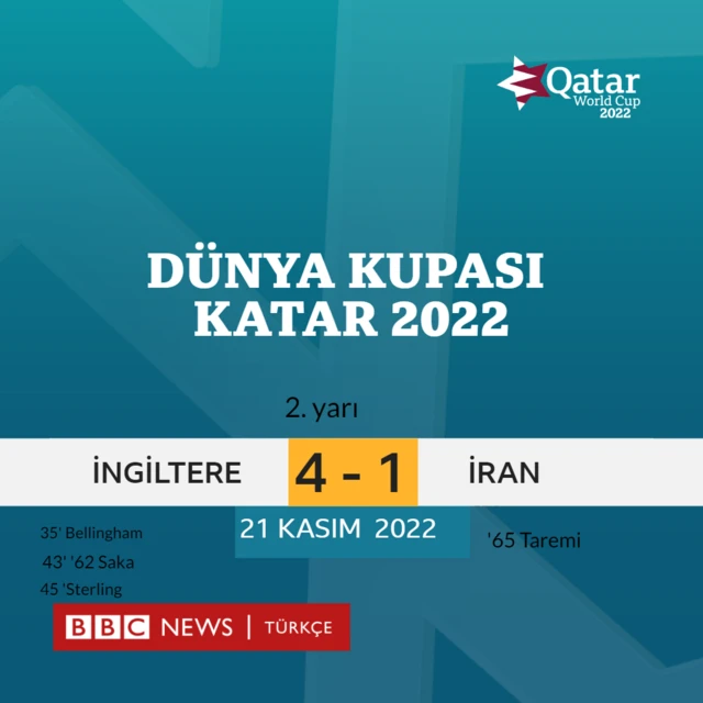 grafik