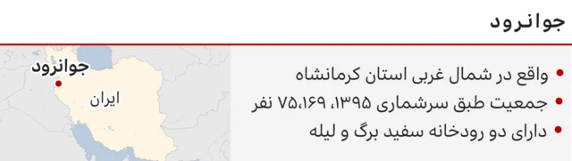 جوانرود