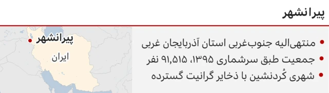 پیرانشهر