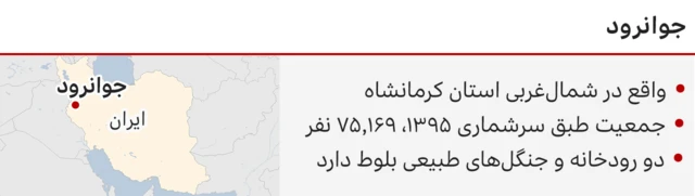 جوانرود