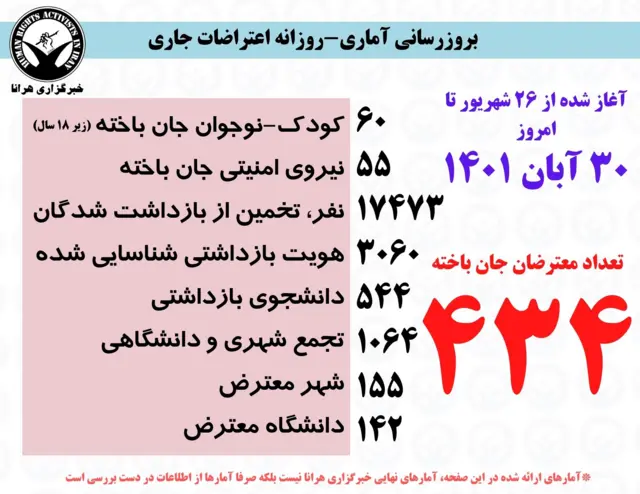 آمار کشته شدگان