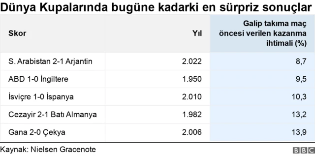 Suudi Arabistan'ın Arjantin galibiyeti