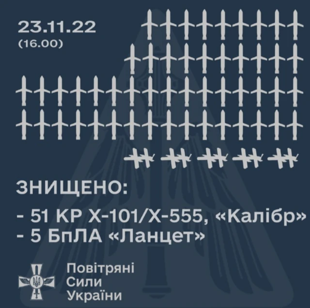 ракети
