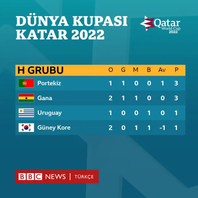 h grubu son durum