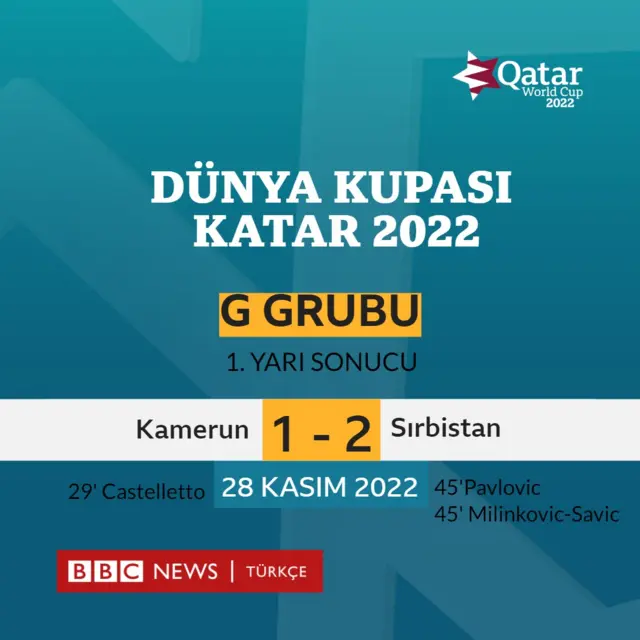 Kamerun Sırbistan ilk yarı sonucu