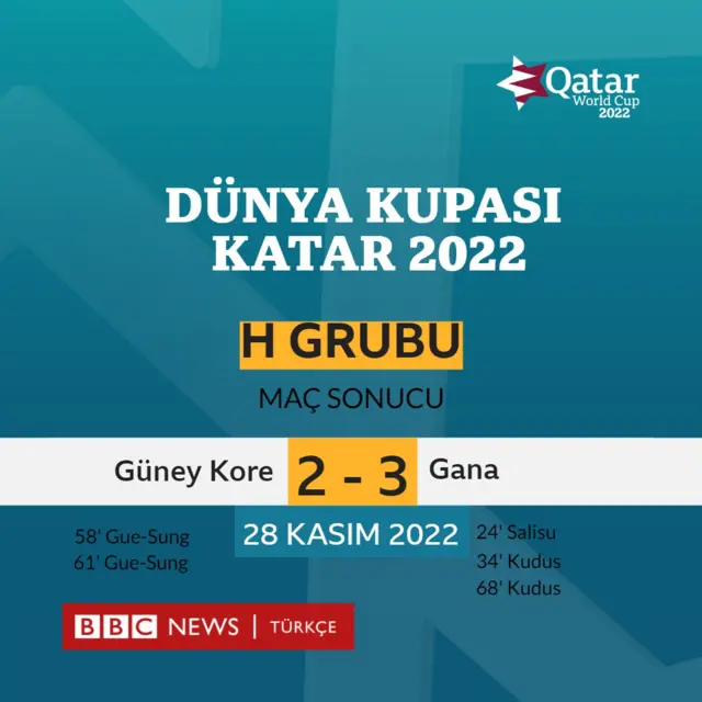 gana kore