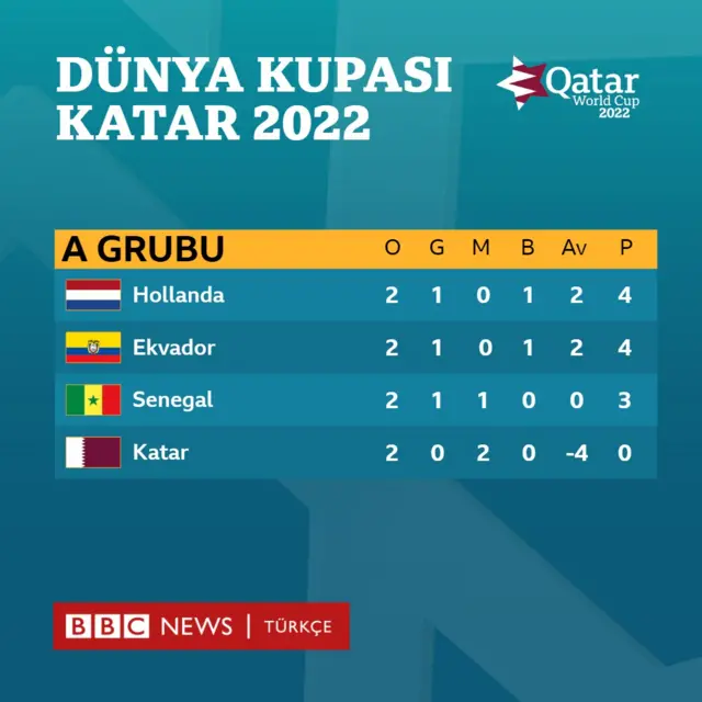 Puan durumu