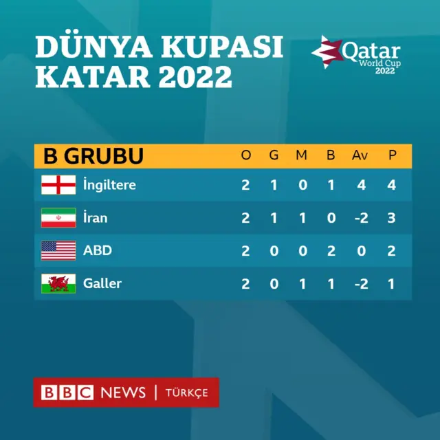 Puan durumu