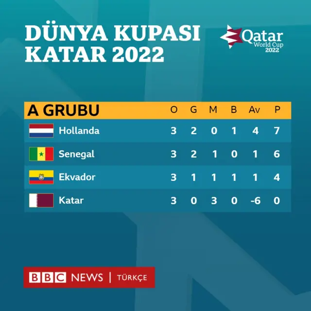 puan durumu