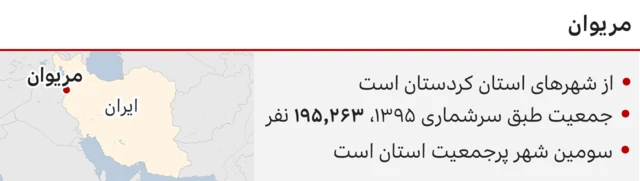 مریوان