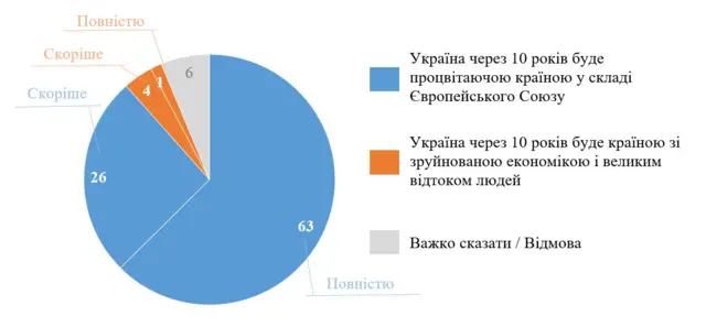 График