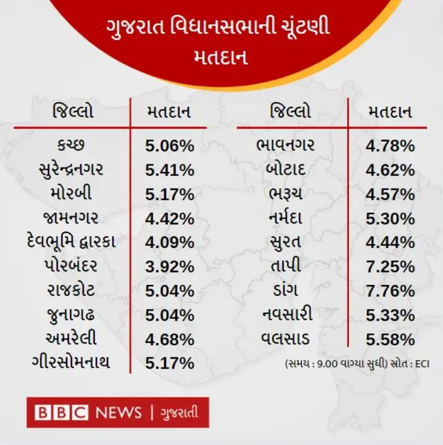 ગુજરાત ચૂંટણી