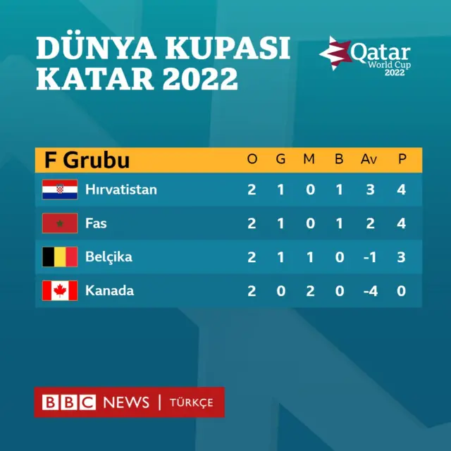 dünya kupası f grubu