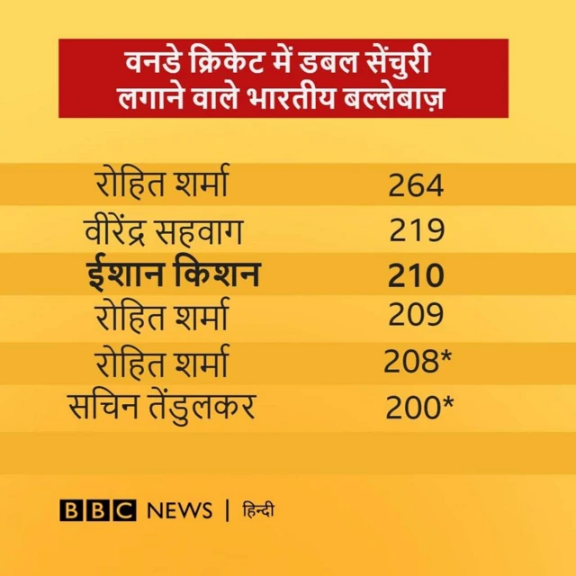 क्रिकेट