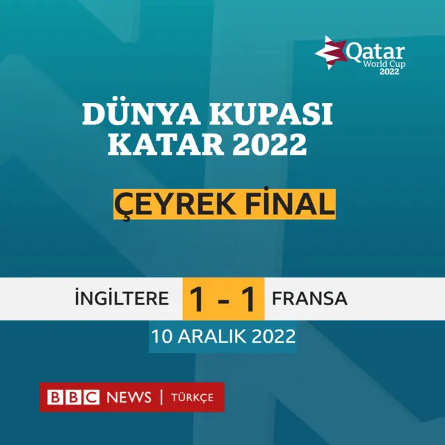 grafik