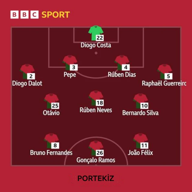 portekiz