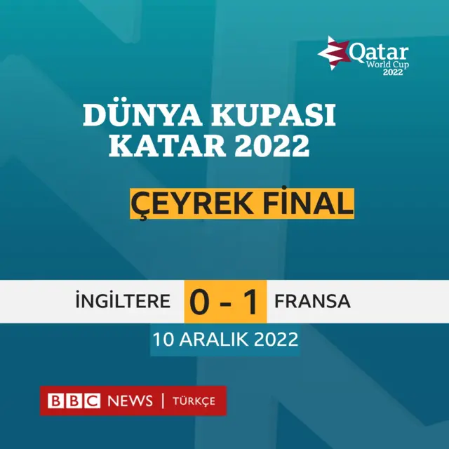 grafik