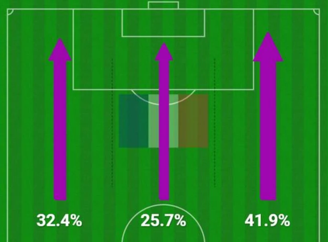 grafik