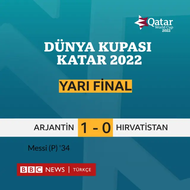 grafik