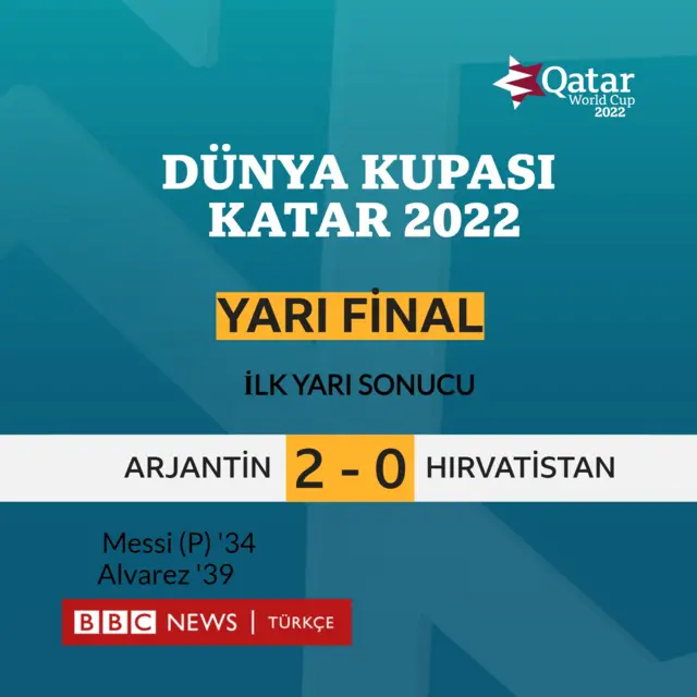 grafik