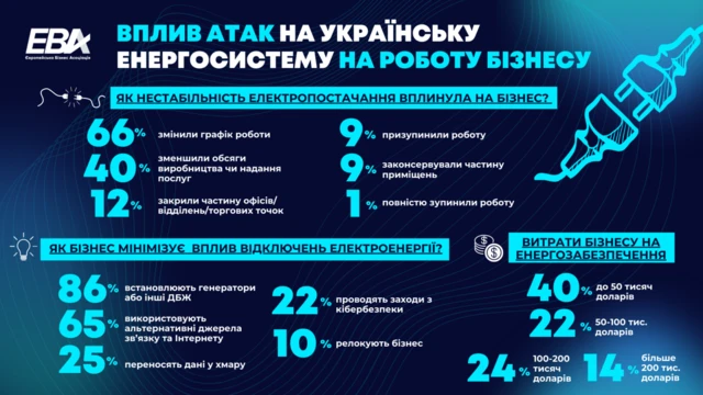 бізнес та блекаут