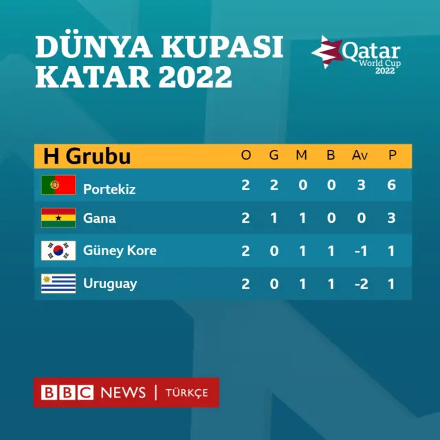 dünya kupası