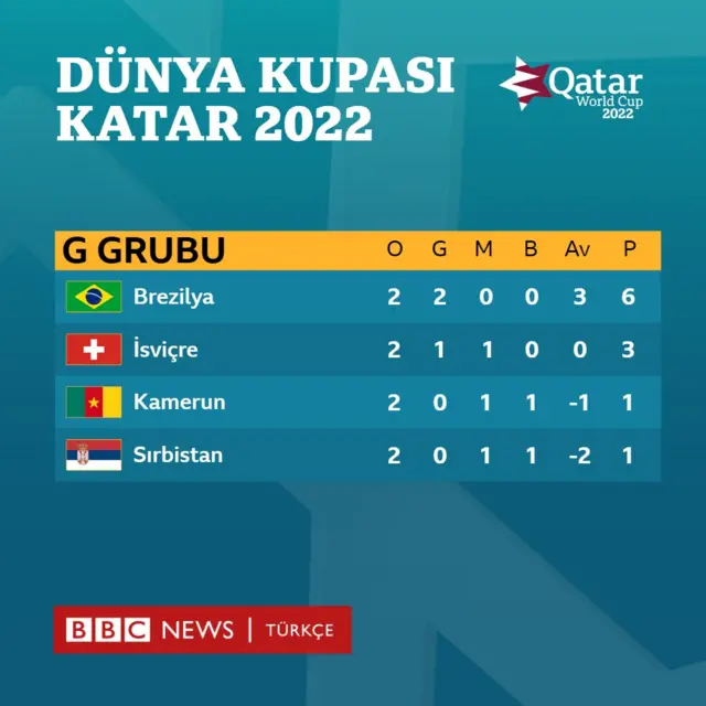 dünya kupası