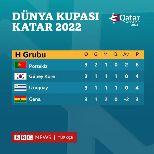 dünya kupası