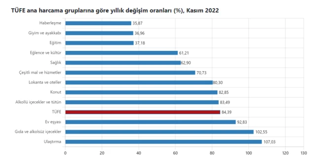 Grafik