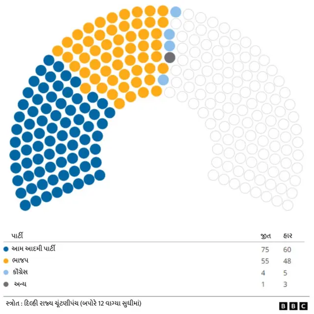 દિલ્હી ચૂંટણી