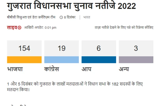 चुनाव
