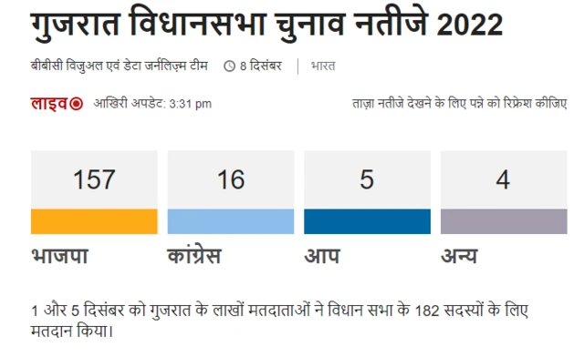 गुजरात चुनाव नतीजे