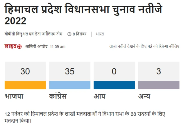 चुनाव