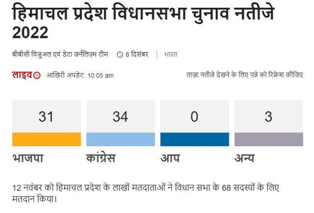 हिमाचल
