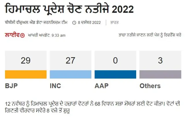 ਚੋਣ ਨਤੀਜੇ