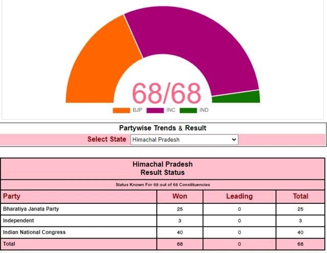 ગ્રાફિક્સ