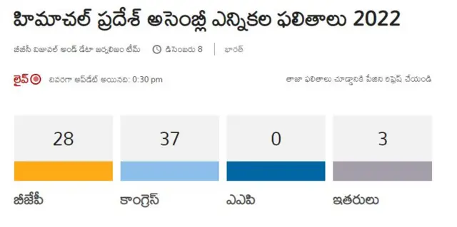 హిమాచల్ ప్రదేశ్