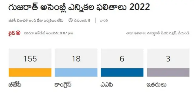 ఎన్నికల ఫలితాలు