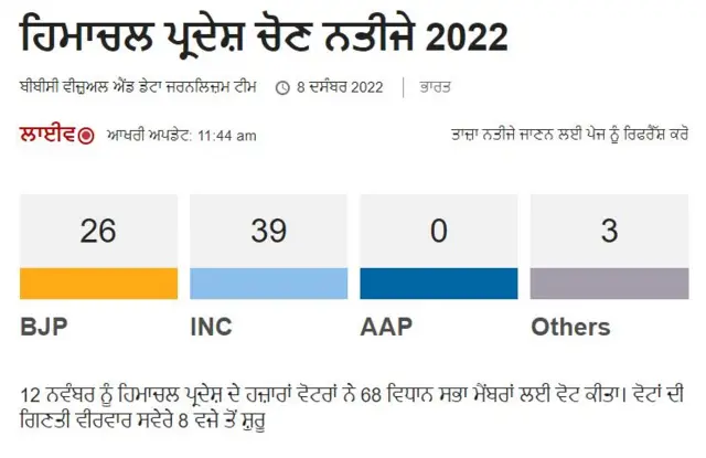 ਚੋਣ ਨਤੀਜੇ