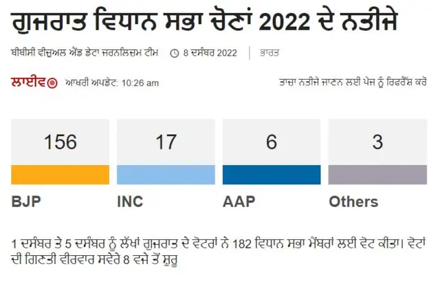 ਚੋਣ ਨਤੀਜੇ